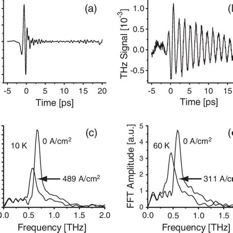 Electric Field E T Of Thz Pulse In The Time Domain Transmitted Through