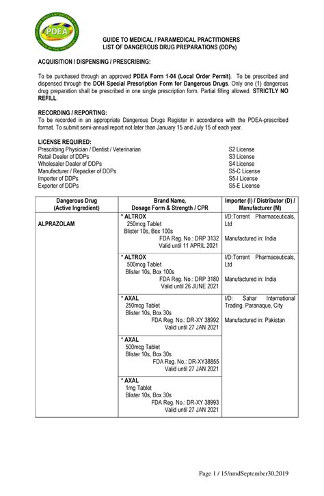 [05b] PHA6111 LAB PDEA List of Dangerous Drugs - GUIDE TO MEDICAL
