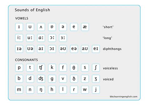 Bảng IPA Tiếng Anh - Tạo Ra Âm Thanh Chính Xác Nhất. Bấm Vào Ngay!