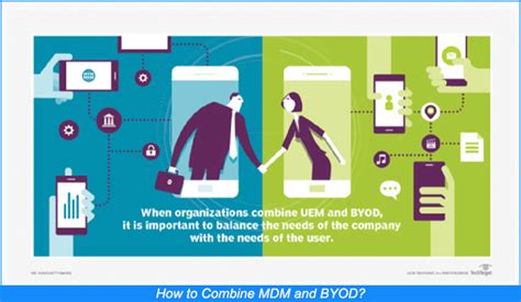 Five Byod Mdm Solutions Top Practices For Enterprises