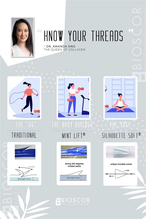 Knowing The Types Of Threads Used In Face Lifts Non Surgical Is