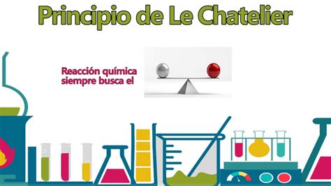 Lei De Le Chatelier - Principios De Le Chatelier - RETOEDU