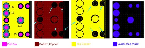 How To Define PTH And NPTH In PCB Design