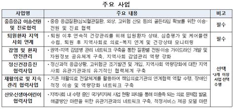 政 권역 책임의료기관 1곳‧지역 책임의료기관 14곳 추가