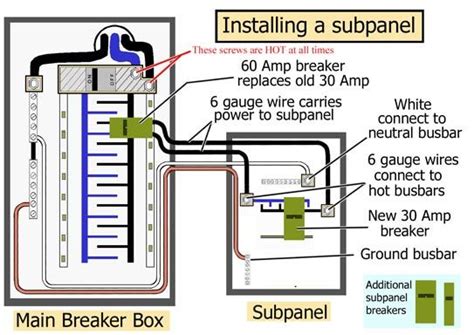 200 Amp Service Panel Wiring Diagram