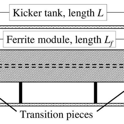 Schematic view of the kicker. | Download Scientific Diagram