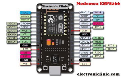 Nodemcu Esp8266 Pinout Features And Specifications