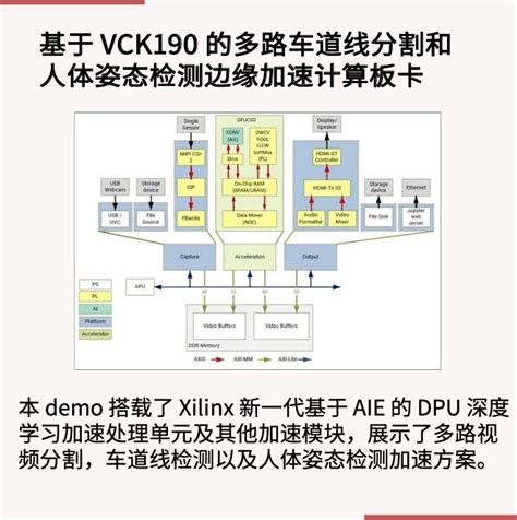 必读 2021 赛灵思技术日参会指南 电子工程专辑