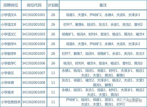 埇橋區2018年特崗教師招聘、小學新任教師招聘選崗公告 每日頭條