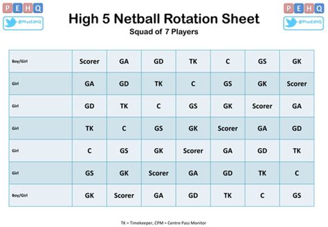 High 5 Netball Rules By Pehq Teaching Resources Tes