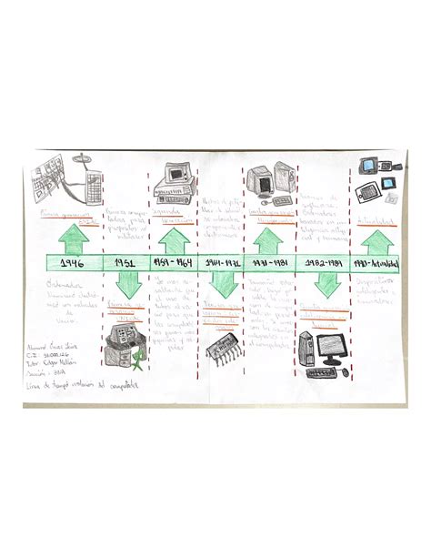 Linea De Tiempo Evolucion Del Computador Pdf Descarga Gratuita