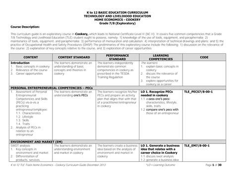 Technology And Livelihood Education Curriculum Guide 3
