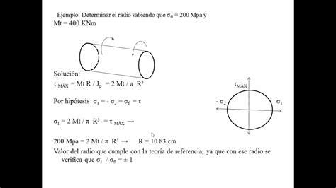 Teor A De Rotura Teor A Resistencia De Materiales Youtube