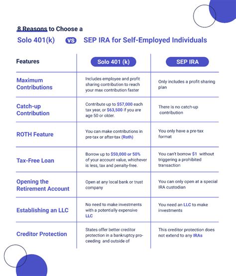 Solo K Vs Sep Ira Which Is Better