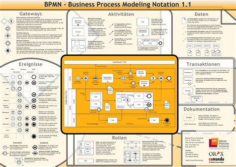 BPMN
