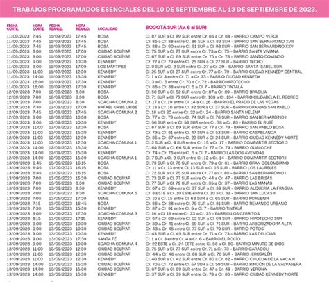 Más De 80 Barrios De Bogotá Y Cinco Comunas De Soacha Se Quedarán Sin