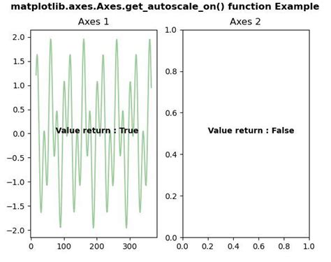 Matplotlib Axes Axes Get Autoscale On En Python Barcelona Geeks