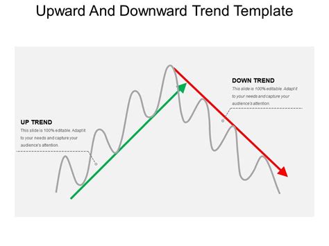 Upward And Downward Trend Template Good Ppt Example Presentation