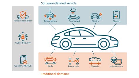 Automotive software voor schoon, veilig rijden | ICT Group