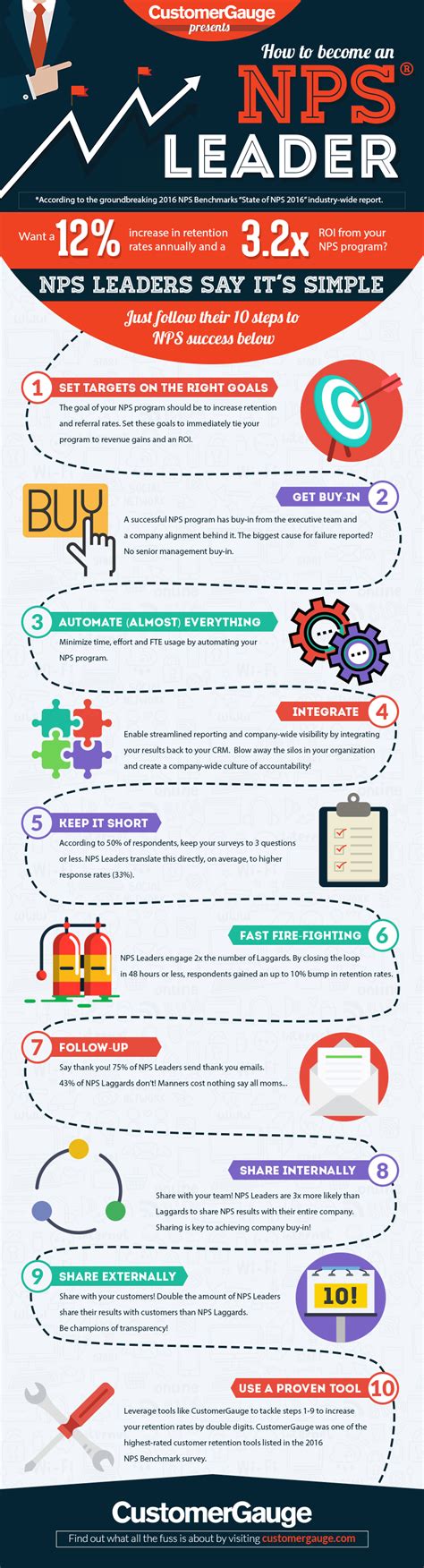 How To Become An Nps® Leader By Customergauge