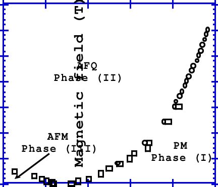 Phase Diagram For Ceb Determined Previously Showing Three Main