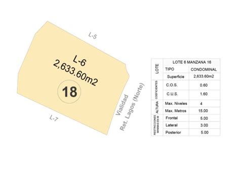 Macro Lote Condominal Para Inversion En Venta En Residencial De Lujo En