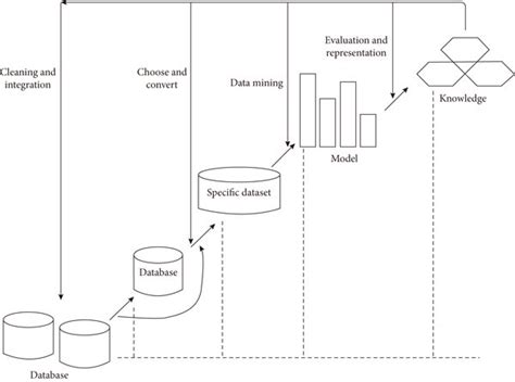 Schematic Diagram Of The Data Mining Process Download Scientific Diagram