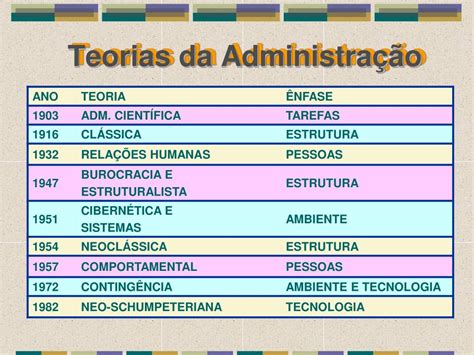 A Escola Sistemica Dentro Das Grandes Teorias Administrativas - PPT - Teorias Administrativas PowerPoint Presentation, free download ...