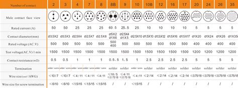 SA28 Series - WEIPU Connector