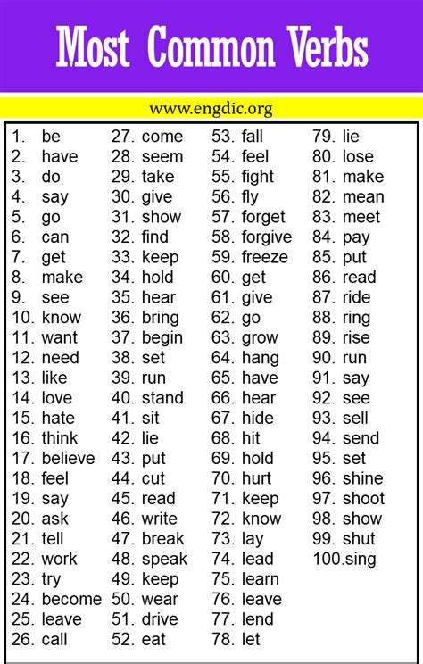 Verbs 100 Informacionpublica Svet Gob Gt