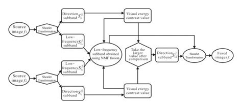 Block Diagram Of The Bayesian Personalized Sorting Algorithm