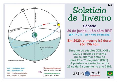 Qual O Mes Do Inverno - Diagrama Do Solsticio De Inverno