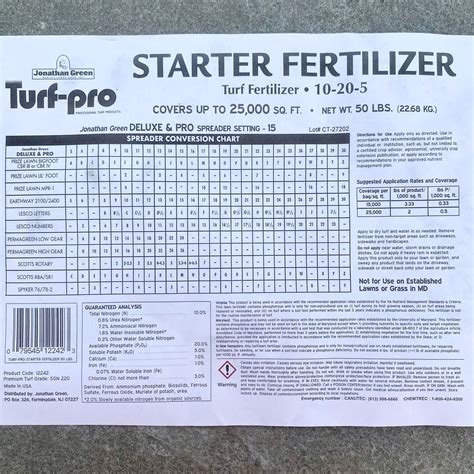 Turf Pro Balanced Starter Lawn Fertilizer For Healthy Turf