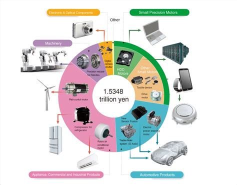 Nidec Singapore Pte Ltd