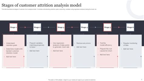 Customer Attrition Analysis Ppt Powerpoint Presentation Complete Deck