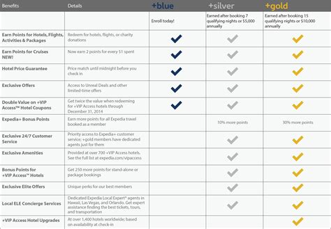 credit card for expedia 1