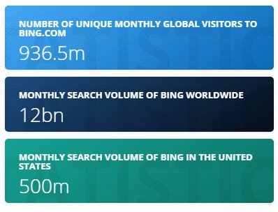 bing  important website design branding  stafford technologies