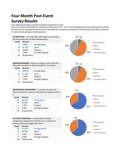 25+ Event Feedback Survey Templates in PDF | DOC