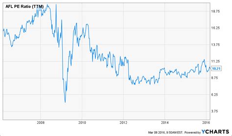 aflac steady    dividend monk
