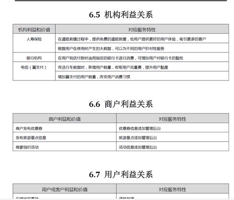 八大行业竞品分析报告与模版6：汽车类竞品分析报告and模板 知乎