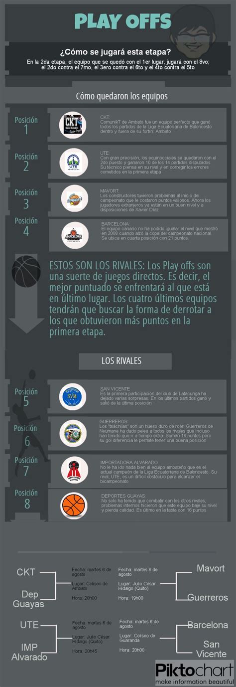 O Que Significa Play Off - Mapa de los Play Offs