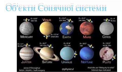 Презентація на тему "Планети земної групи"