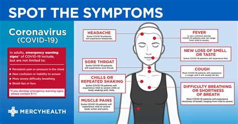 Six New COVID-19 Symptoms to Monitor | Mercy Health Blog