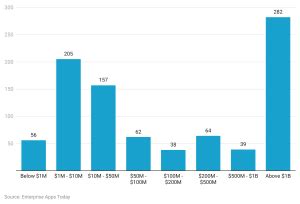 OpenAI Statistics 2024 By Revenue and Growth