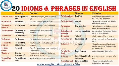 20 Idioms And Phrases In English Idioms Meanings And Examples