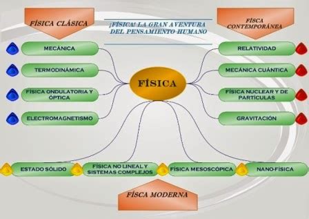 F Sica I Ciclo Iv