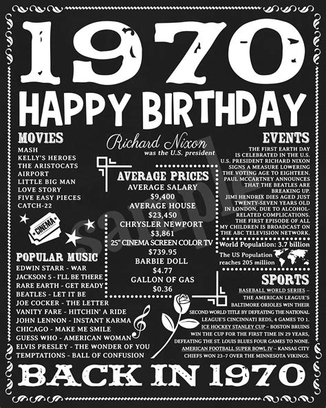 1970 Birthday Birthday Poster Birthday Sign Birthday Decorations