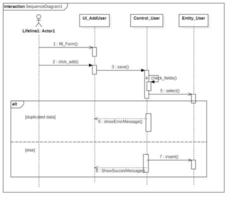 Uml How To Show If Condition On A Sequence Diagram Syntaxfix Hot Sex