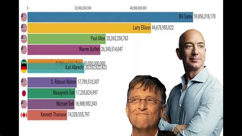 Classement Des Hommes Les Plus Riches Du Monde 2023 Sale