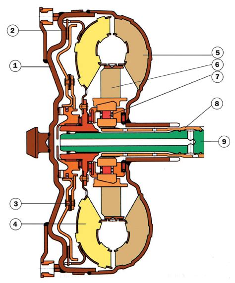 устройство коробки автомат принцип работы коробки автомат